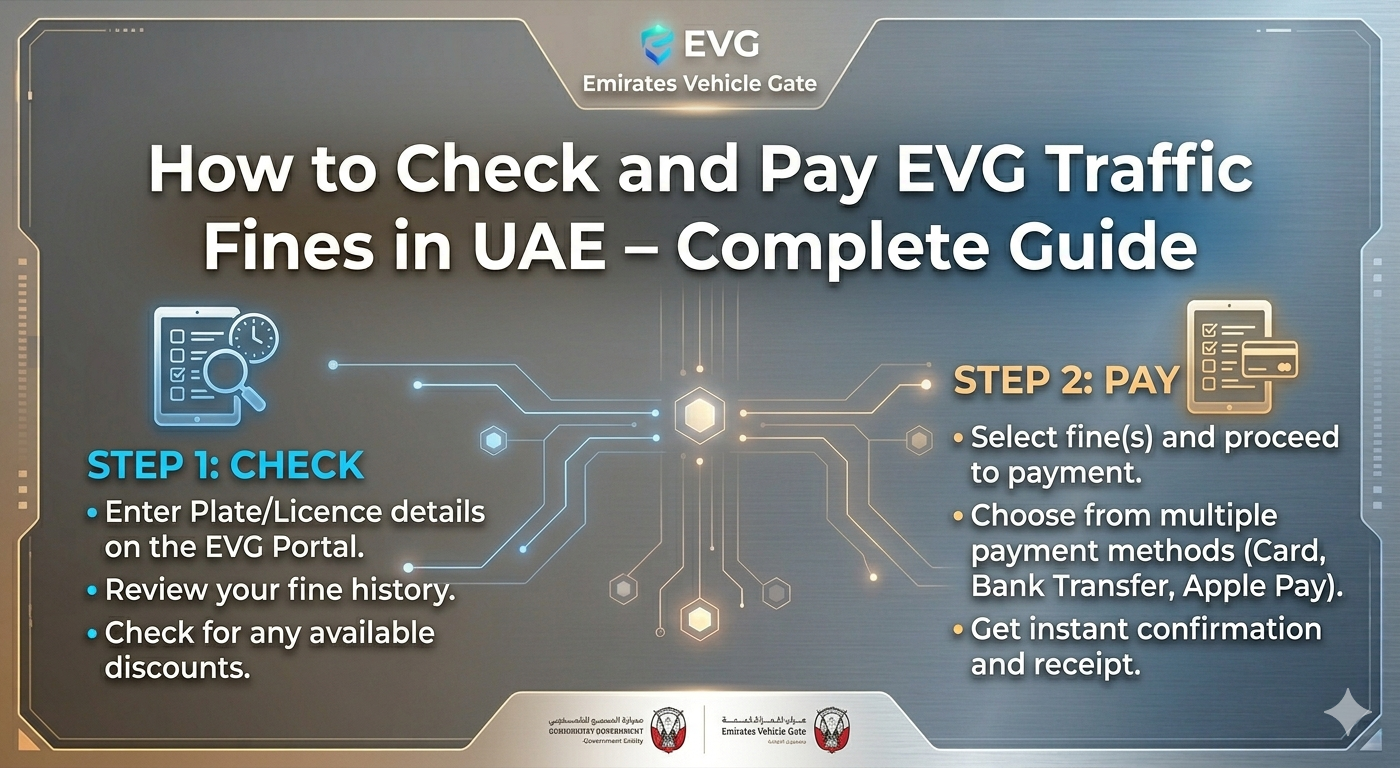 How to Check and Pay EVG Traffic Fines in UAE – Complete Guide