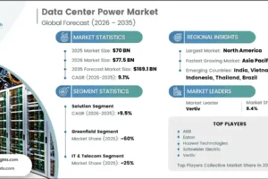 Data Center Pue