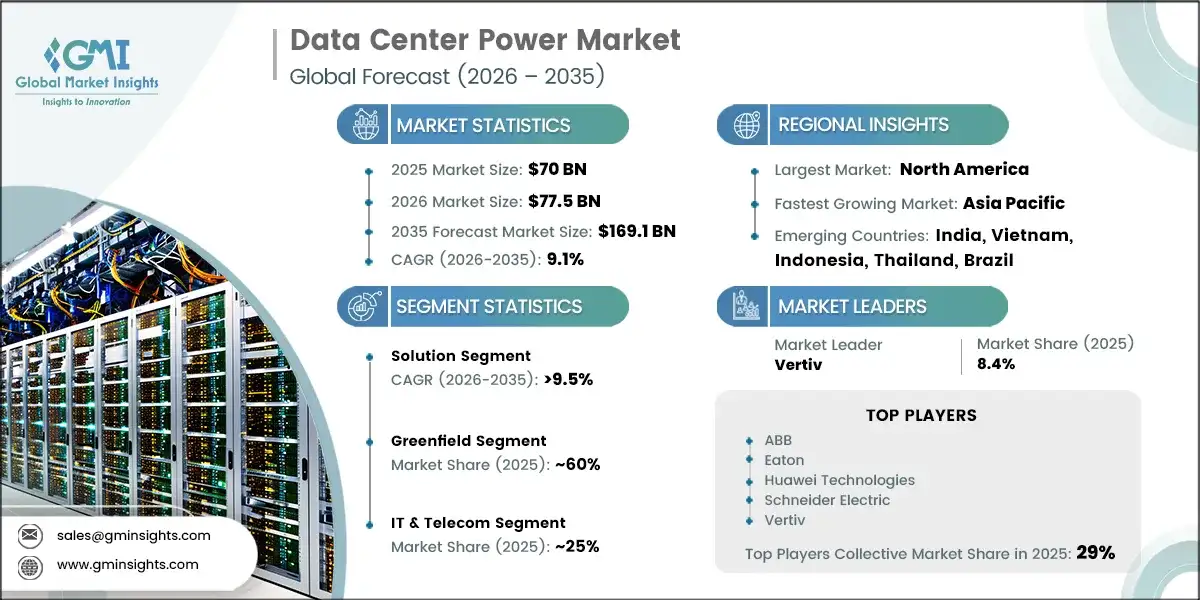 Data Center Pue